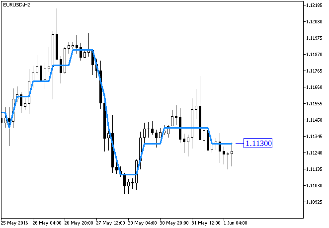 NRMA_Digit - MetaTrader 5脚本