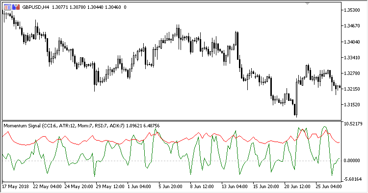 Momentum_Signal - MetaTrader 5脚本