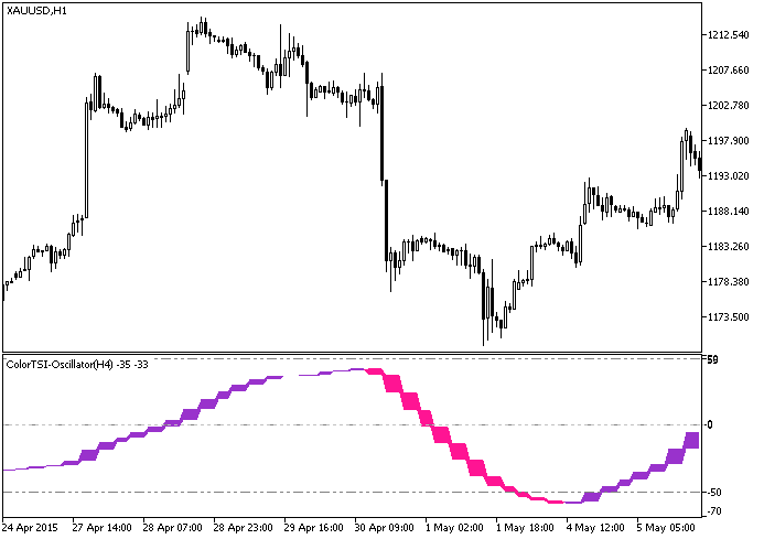 ColorTSI-Oscillator_HTF - MetaTrader 5脚本