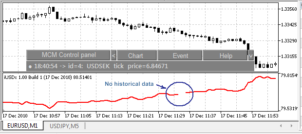 iUSDx (USD index) Multicurrency Indicator - indicator for MetaTrader 5