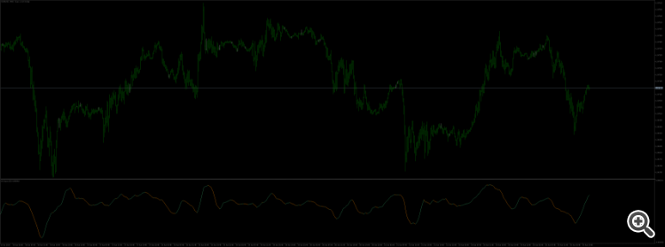 Linear Regression Slope - indicator for MetaTrader 5