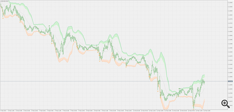 Bollinger bands breakout - indicator for MetaTrader 5