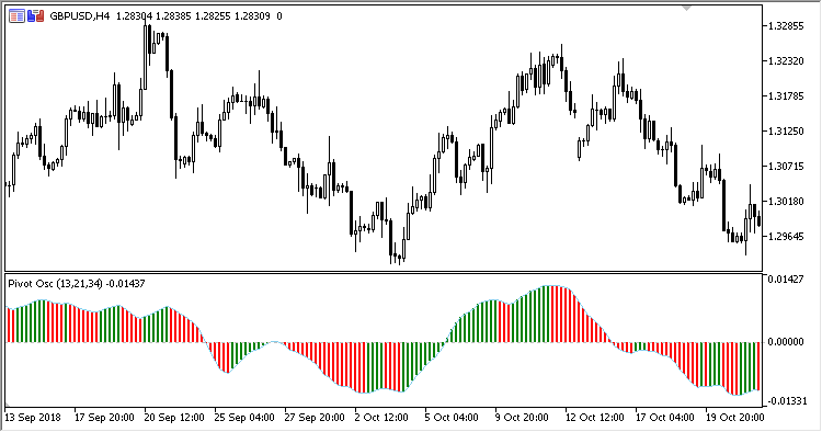 Pivot_Oscillator - MetaTrader 5脚本