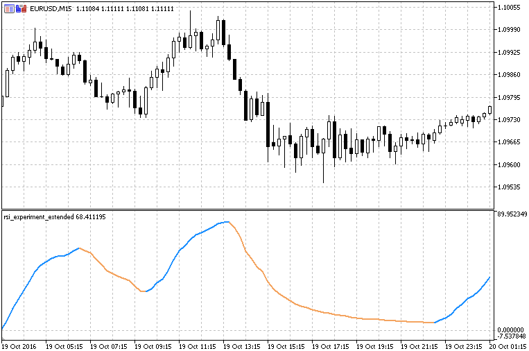 RSI 实验 - MetaTrader 5脚本