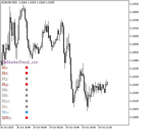 DeMarkerTrend_x10 - indicator for MetaTrader 5