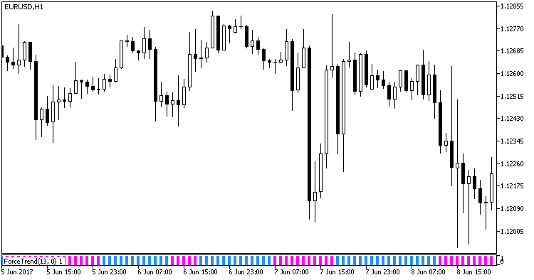 ForceTrend - indicator for MetaTrader 5