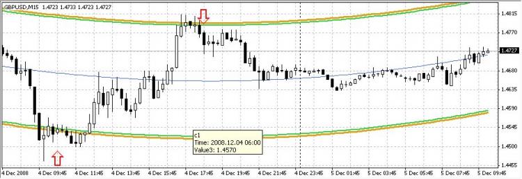 Attempt to create an Expert Advisor based on the Center of Gravity indicator - expert for MetaTrader 4