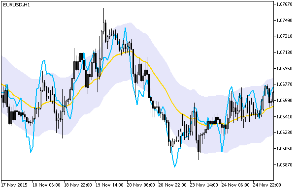 DeMarker_Chart - MetaTrader 5脚本