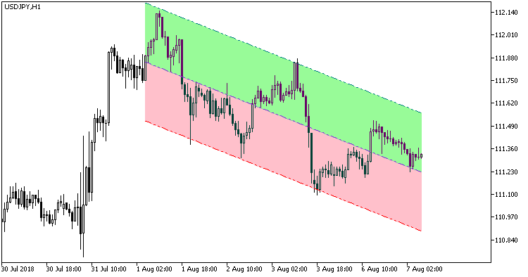 LinearRegressionChannel_Cloud - MetaTrader 5脚本
