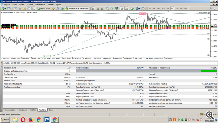 FarhadCrab1 - expert for MetaTrader 4