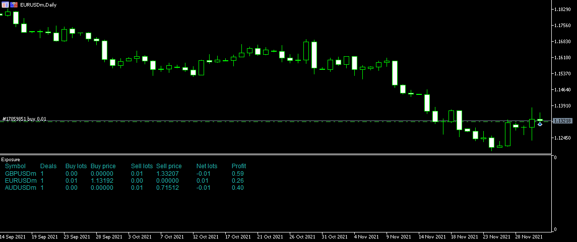 从 MetaQuotes 转换 iExposure.mq4 - MetaTrader 5脚本