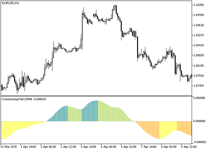 ColorZerolagTriXOSMA - indicator for MetaTrader 5