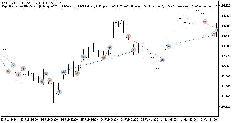Exp_Skyscraper_Fix_Duplex - expert for MetaTrader 5