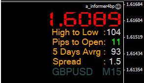 a_info - indicator for MetaTrader 4