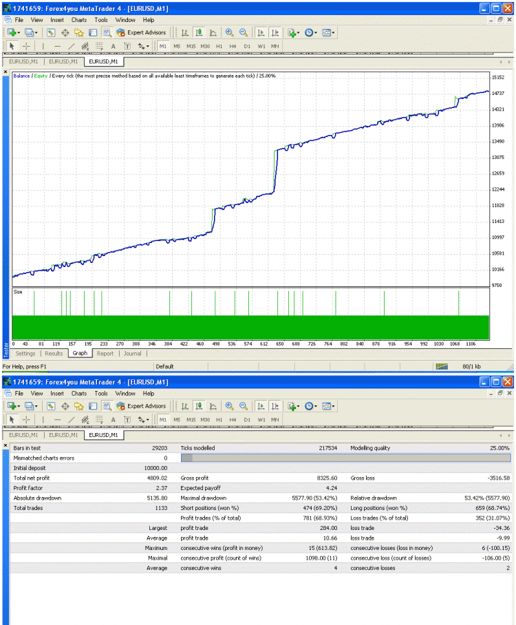 MMT - expert for MetaTrader 4
