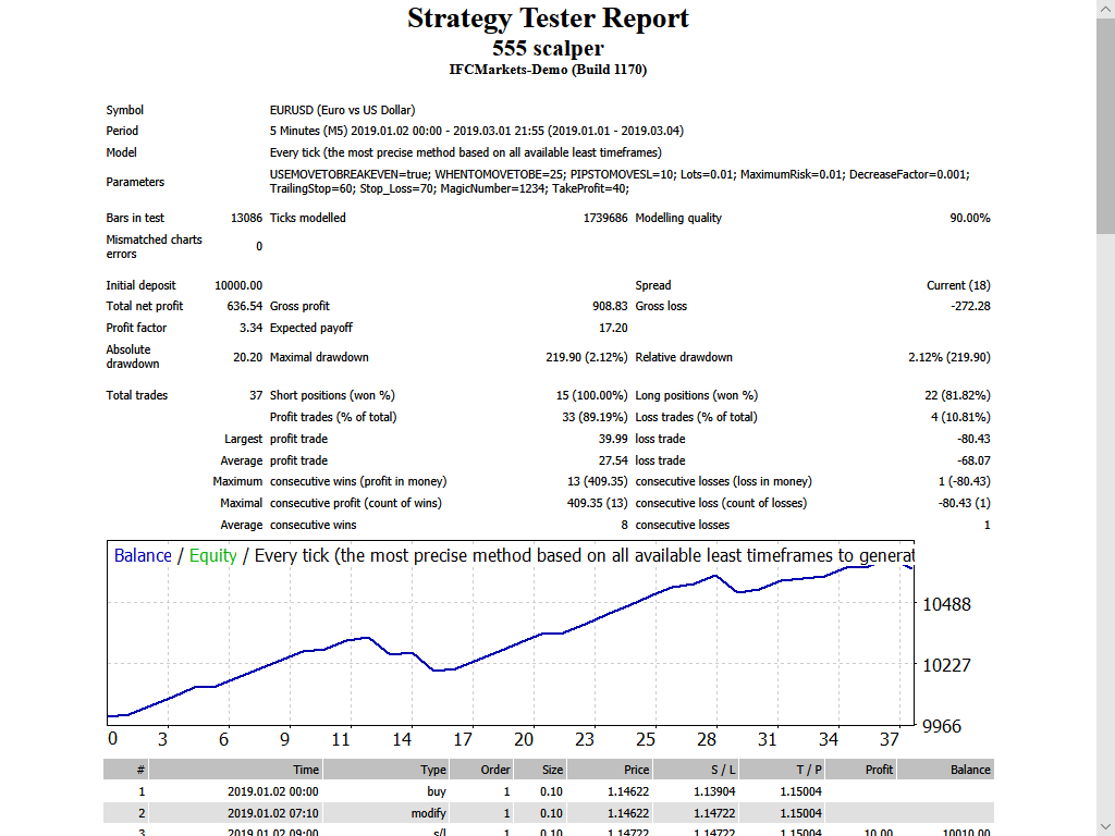 555 Scalper - expert for MetaTrader 4