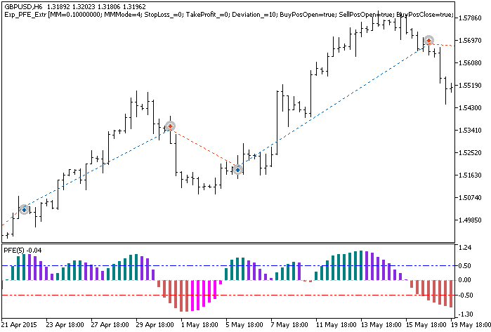Exp_PFE_Extr - MetaTrader 5 专家