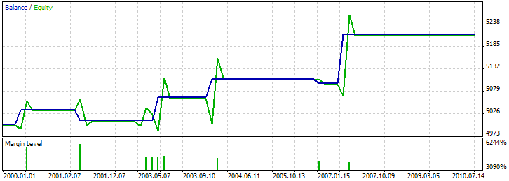 MQL5 Wizard - Trade Signals Based on Bullish/Bearish Meeting Lines + MFI - expert for MetaTrader 5