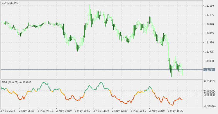 卖出相对强度指数 - MetaTrader 5脚本