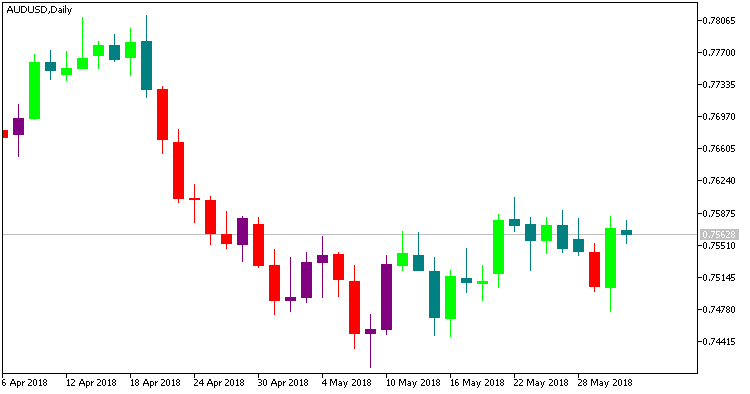 SilverTrend - MetaTrader 5脚本