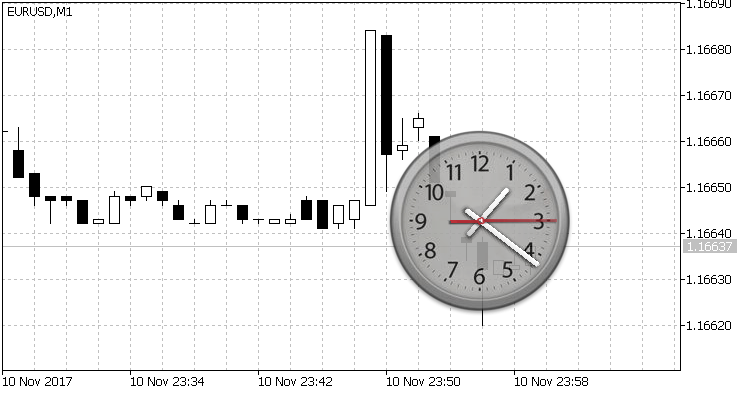 Clock - library for MetaTrader 5