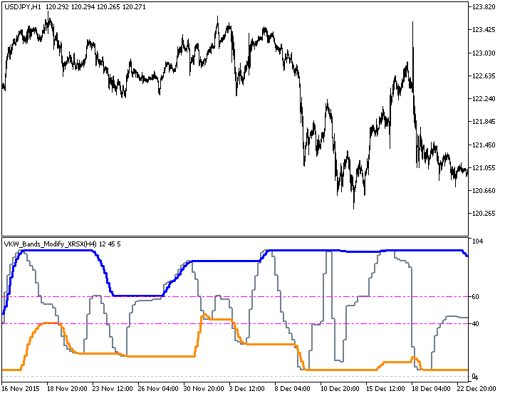 VKW_Bands_Modify_XRSX_HTF - indicator for MetaTrader 5