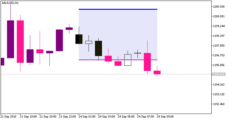 TimeZonePivotsOpenSystem_Alert - MetaTrader 5脚本
