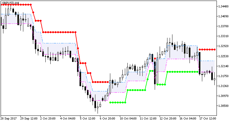 AdaptiveRenko_Cld - MetaTrader 5脚本