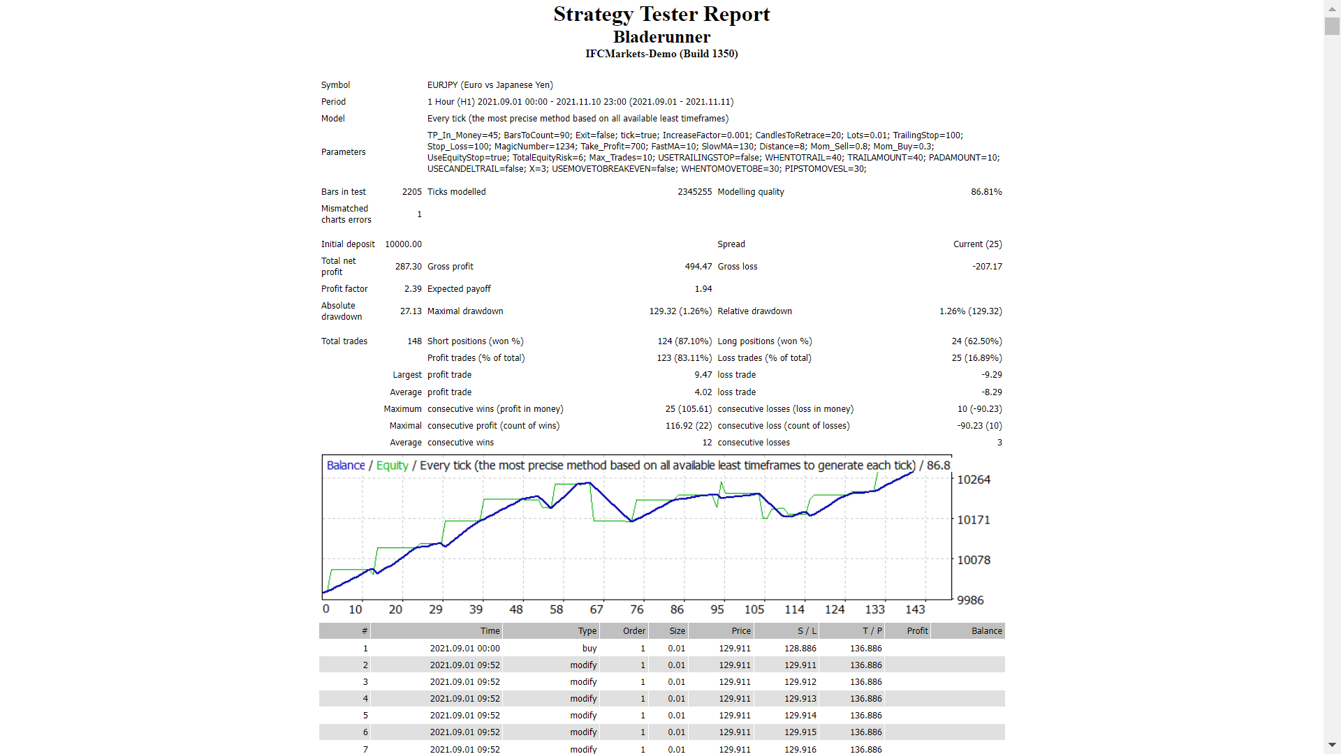 Bladerunner - expert for MetaTrader 4