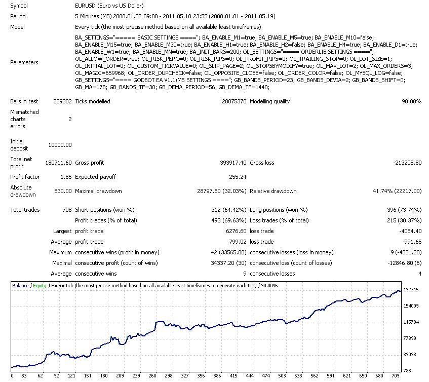 GodBot - expert for MetaTrader 4