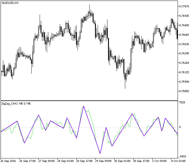 ZigZag_CHO - MetaTrader 5脚本
