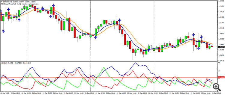 TradeMo - indicator for MetaTrader 4