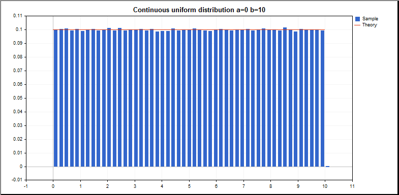 CRandom 类 - MetaTrader 5 库