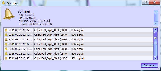 ColorJFatl_Digit_Alert - indicator for MetaTrader 5