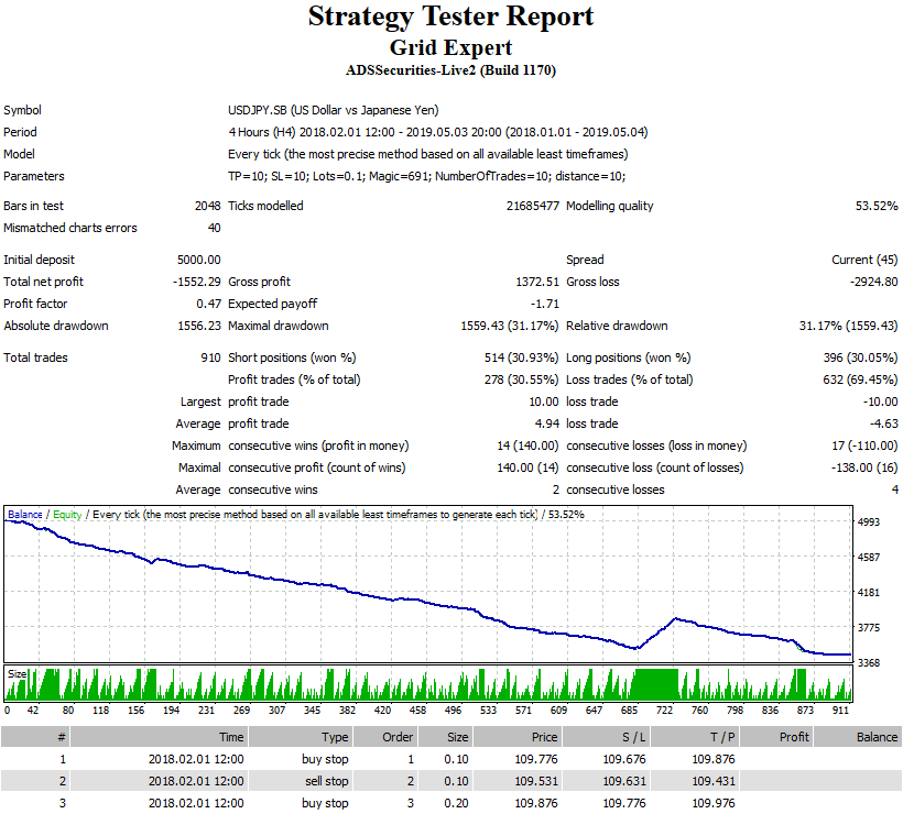Grid expert - expert for MetaTrader 4