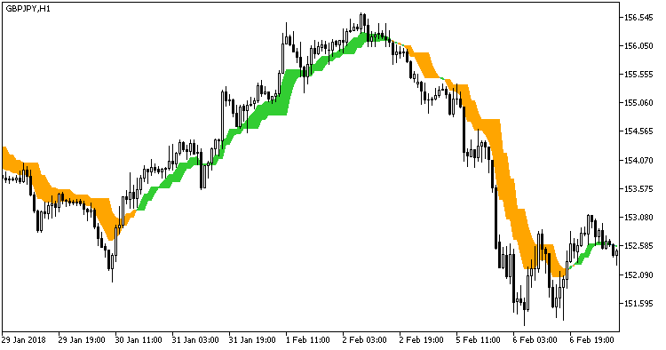 Ang_Zad_C - MetaTrader 5脚本