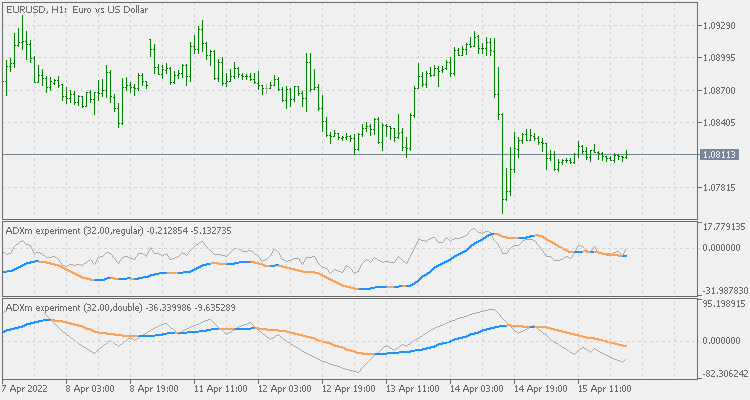 ADXm（实验） - MetaTrader 5脚本