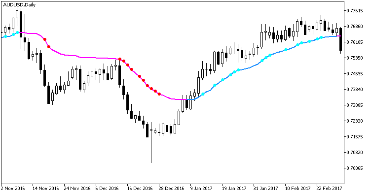EMAVFS_StDev - MetaTrader 5脚本