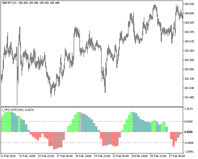 J_TPO_HTF - indicator for MetaTrader 5