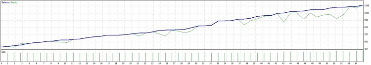 VSA Syndicate Trader v1.04 - expert for MetaTrader 4