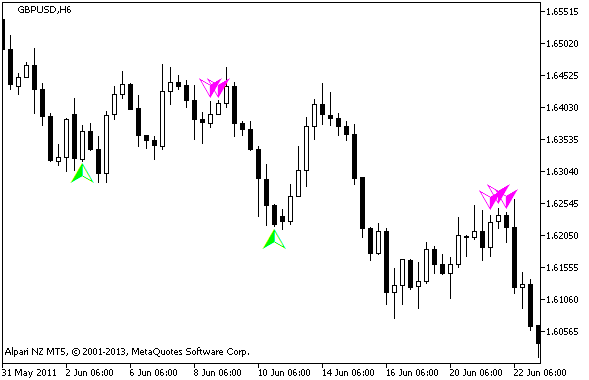NxBars - MetaTrader 5脚本