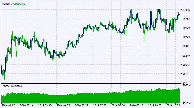 Exp_Digital_CCI_Woodies - expert for MetaTrader 5