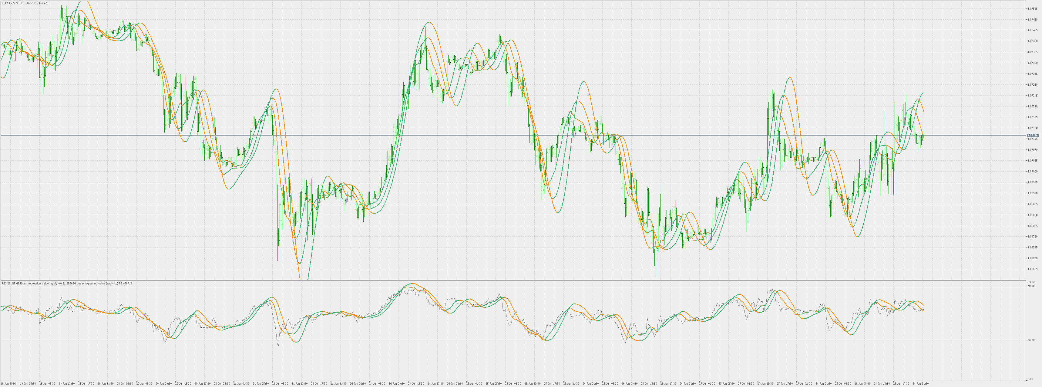 Linear Regression Value (apply to) - indicator for MetaTrader 5