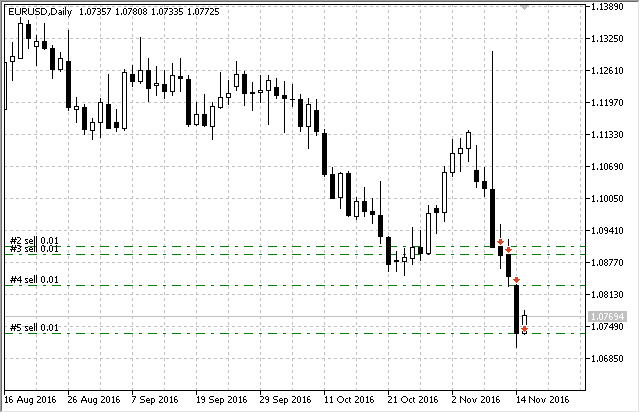N-_Candles_v7 - expert for MetaTrader 5