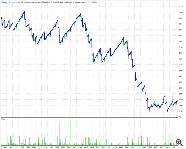 Aeron Expert Advisor - expert for MetaTrader 4