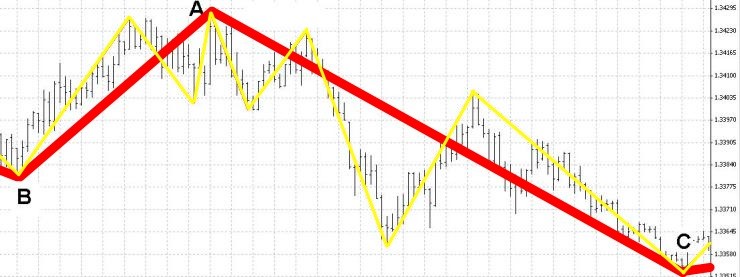 DoubleZigZag - expert for MetaTrader 5
