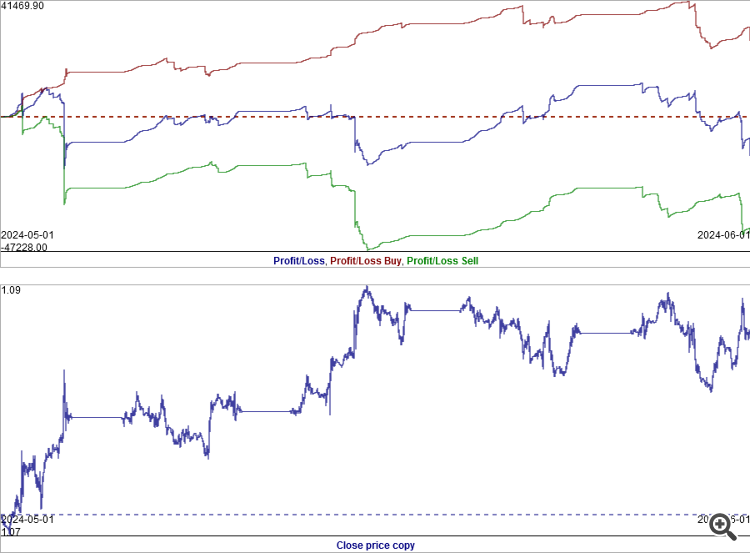 MT4Orders QuickReport - library for MetaTrader 5