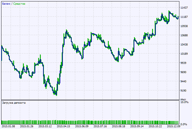 Exp_Trigger_Line - expert for MetaTrader 5