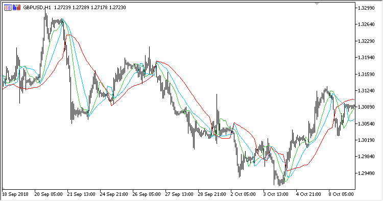 Gann_Hi_Lo_Activator_MTF - indicator for MetaTrader 5