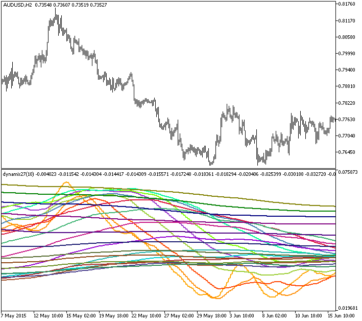 dynamix_HTF - MetaTrader 5脚本